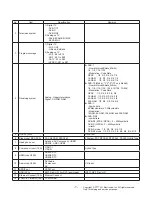 Preview for 7 page of LG 32LJ600U Service Manual