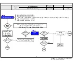 Preview for 24 page of LG 32LJ600U Service Manual