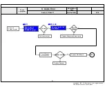 Preview for 28 page of LG 32LJ600U Service Manual