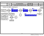 Preview for 30 page of LG 32LJ600U Service Manual