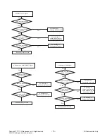 Предварительный просмотр 15 страницы LG 32LK311 Service Manual