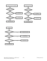 Предварительный просмотр 16 страницы LG 32LK311 Service Manual