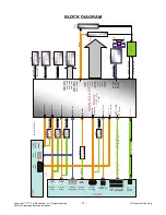 Предварительный просмотр 17 страницы LG 32LK311 Service Manual