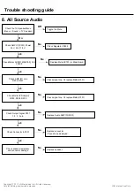 Preview for 66 page of LG 32LK430 Service Manual