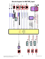 Preview for 80 page of LG 32LK450 Service Manual