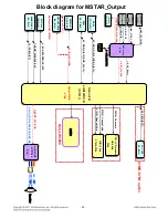 Preview for 81 page of LG 32LK450 Service Manual