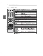 Предварительный просмотр 76 страницы LG 32LM3400-ZA Owner'S Manual