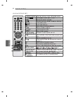 Предварительный просмотр 124 страницы LG 32LM3400-ZA Owner'S Manual