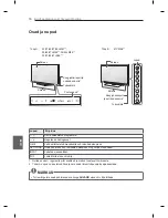 Предварительный просмотр 190 страницы LG 32LM3400-ZA Owner'S Manual