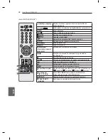 Предварительный просмотр 196 страницы LG 32LM3400-ZA Owner'S Manual