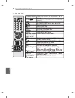 Предварительный просмотр 220 страницы LG 32LM3400-ZA Owner'S Manual