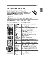 Предварительный просмотр 267 страницы LG 32LM3400-ZA Owner'S Manual