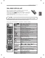 Предварительный просмотр 291 страницы LG 32LM3400-ZA Owner'S Manual