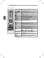 Предварительный просмотр 316 страницы LG 32LM3400-ZA Owner'S Manual