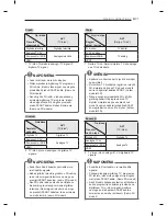 Предварительный просмотр 421 страницы LG 32LM3400-ZA Owner'S Manual