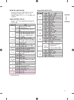 Предварительный просмотр 15 страницы LG 32LM550BPVA.AFB Owner'S Manual