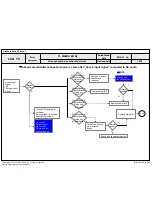 Предварительный просмотр 49 страницы LG 32LM580T-ZA Service Manual