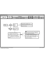 Предварительный просмотр 52 страницы LG 32LM580T-ZA Service Manual