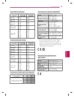 Preview for 81 page of LG 32LM6200 Owner'S Manual