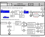 Предварительный просмотр 33 страницы LG 32LM620BPUA Service Manual