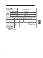 Preview for 123 page of LG 32LM620S.ABG Owner'S Manual