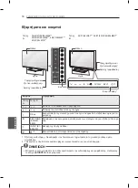 Предварительный просмотр 226 страницы LG 32LM620S.ABG Owner'S Manual