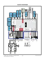 Preview for 19 page of LG 32LM620T Service Manual