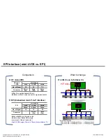 Preview for 54 page of LG 32LM620T Service Manual