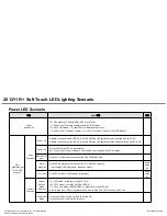 Preview for 64 page of LG 32LM620T Service Manual