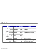 Preview for 71 page of LG 32LM620T Service Manual