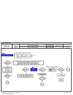 Preview for 87 page of LG 32LM620T Service Manual