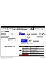 Preview for 92 page of LG 32LM620T Service Manual