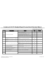 Preview for 99 page of LG 32LM620T Service Manual