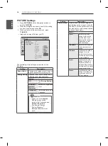 Preview for 84 page of LG 32LN510 Series Owner'S Manual