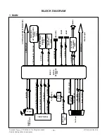 Предварительный просмотр 18 страницы LG 32LN52 Series Service Manual