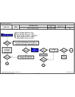 Предварительный просмотр 42 страницы LG 32LN52 Series Service Manual