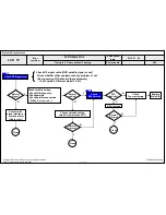 Предварительный просмотр 43 страницы LG 32LN52 Series Service Manual