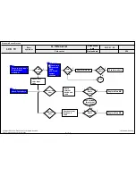 Предварительный просмотр 44 страницы LG 32LN52 Series Service Manual