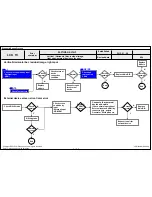 Предварительный просмотр 45 страницы LG 32LN52 Series Service Manual