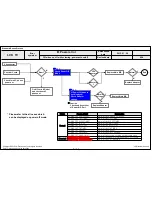 Предварительный просмотр 47 страницы LG 32LN52 Series Service Manual