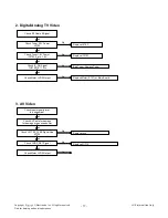 Предварительный просмотр 17 страницы LG 32LN5300 Service Manual