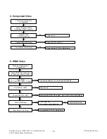 Предварительный просмотр 18 страницы LG 32LN5300 Service Manual