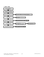 Предварительный просмотр 19 страницы LG 32LN5300 Service Manual