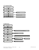 Preview for 15 page of LG 32LN54 Service Manual