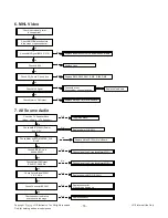 Preview for 16 page of LG 32LN54 Service Manual