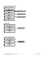 Preview for 17 page of LG 32LN54 Service Manual