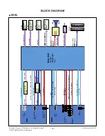 Preview for 18 page of LG 32LN54 Service Manual