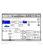 Предварительный просмотр 47 страницы LG 32LN5400 Service Manual