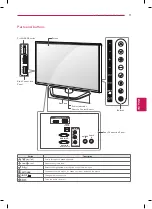 Предварительный просмотр 11 страницы LG 32LN549C Quick Reference Manual