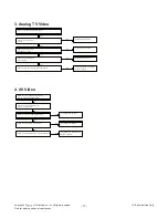 Preview for 17 page of LG 32LN549C Service Manual